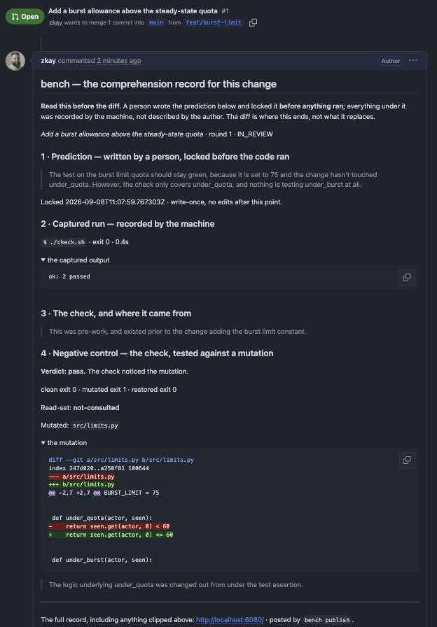 A GitHub pull request comment headed 'bench — the comprehension record for this change': the locked prediction, the captured run, the check's provenance, and the negative control's pass verdict with the mutation diff that proved the check had teeth.